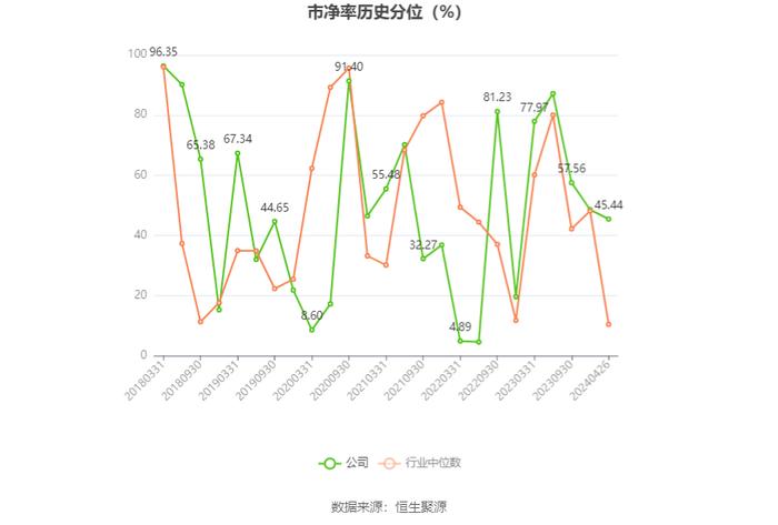 大元泵业：2023年净利润同比增长9.45% 拟10派10元