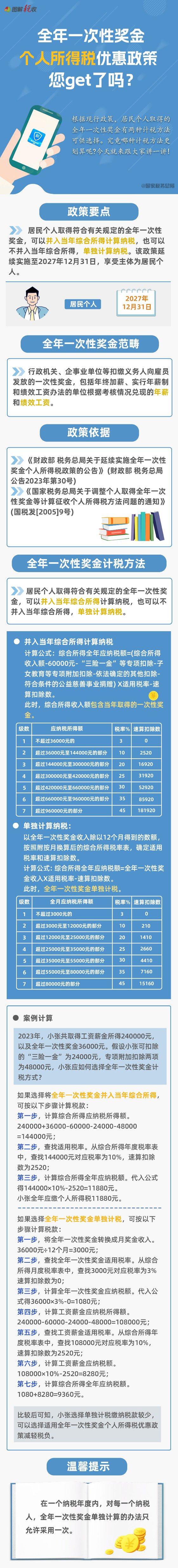 个税年度汇算 年终奖选择哪种计税方法更划算？一张图告诉你