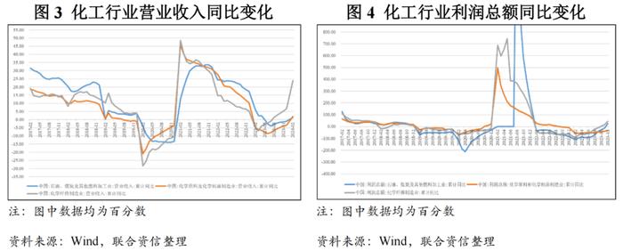 【行业研究】2024年化工行业分析