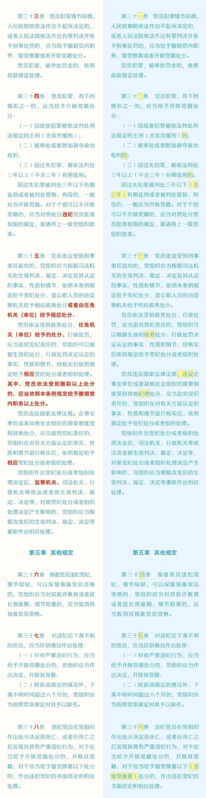 收藏！《中国共产党纪律处分条例》修订前后对照表