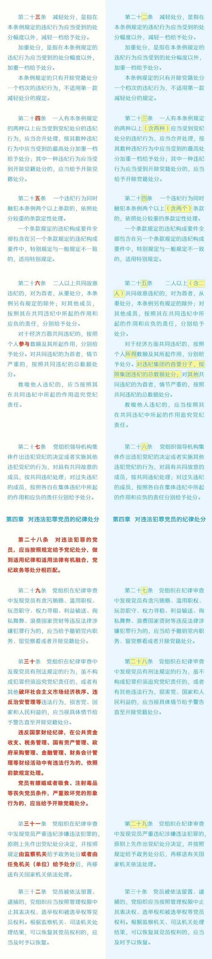 收藏！《中国共产党纪律处分条例》修订前后对照表