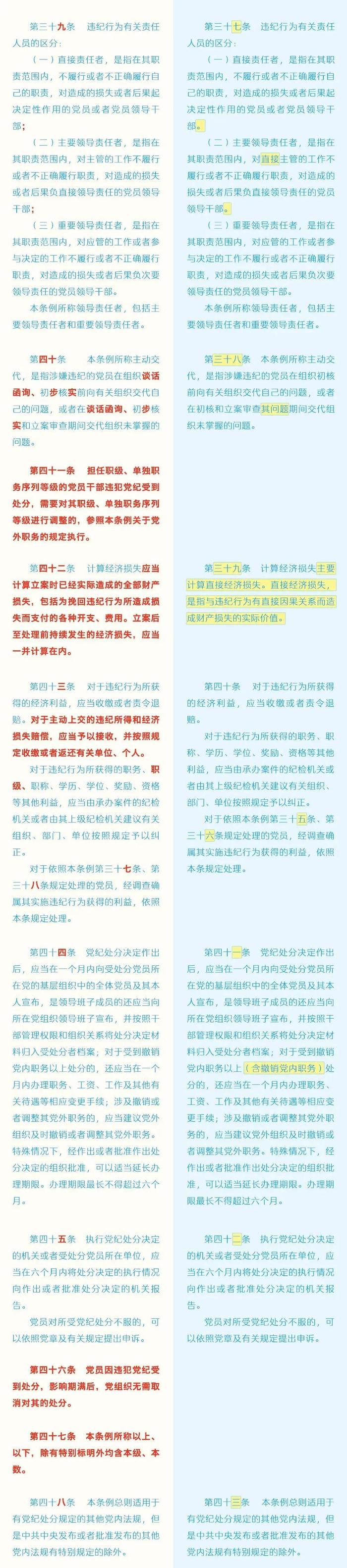 收藏！《中国共产党纪律处分条例》修订前后对照表