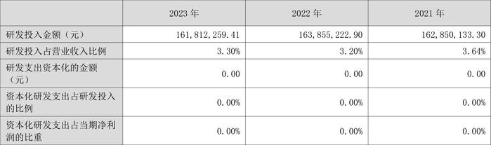 国联水产：2023年亏损5.32亿元