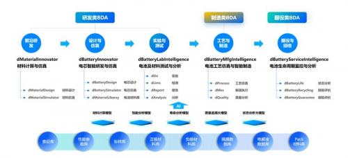 储慧智能创新发布电池研发BDA，助推电池行业走进理性设计新时代