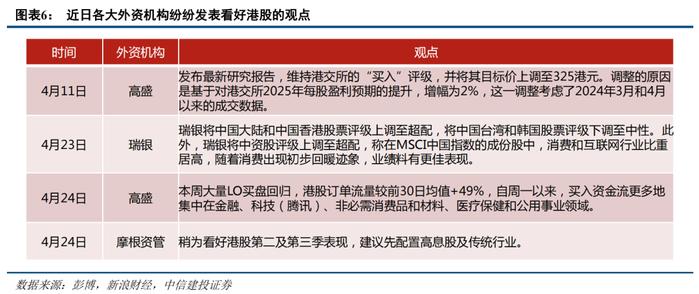 最高涨幅17%，张坤、丘栋荣、陆彬赢麻了。。。