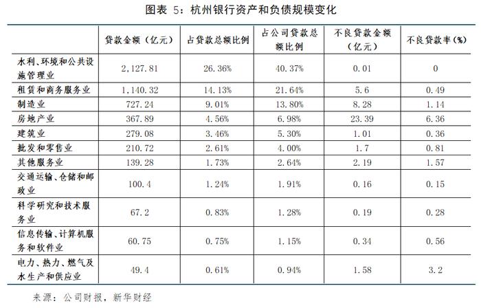 【金融机构财报解读】杭州银行：拨备反哺利润高增，不良率保持低位