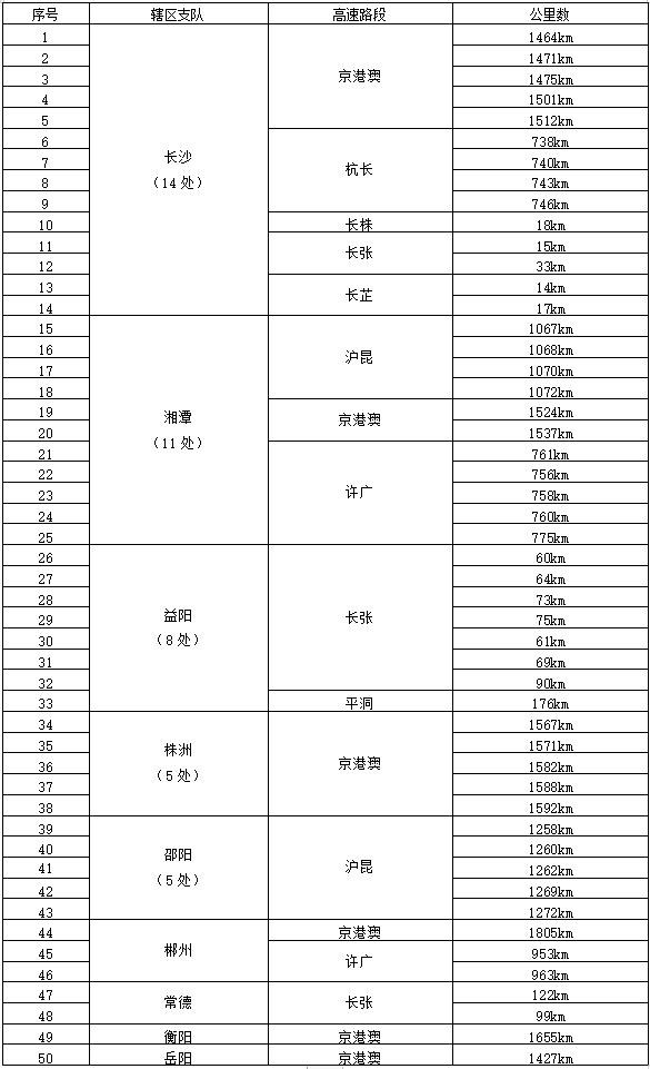 5天免费！五一出行在即！湖南交警紧急提醒！