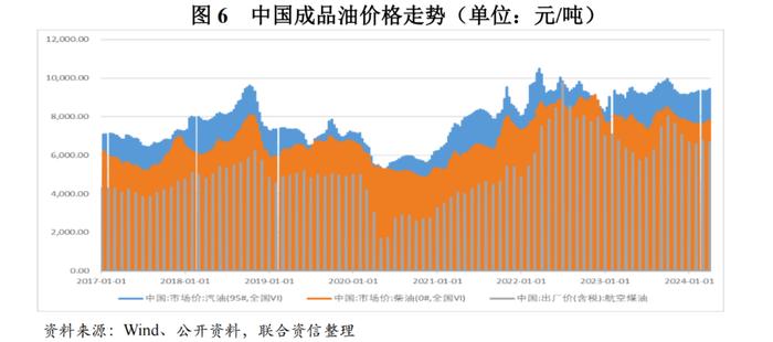 【行业研究】2024年化工行业分析