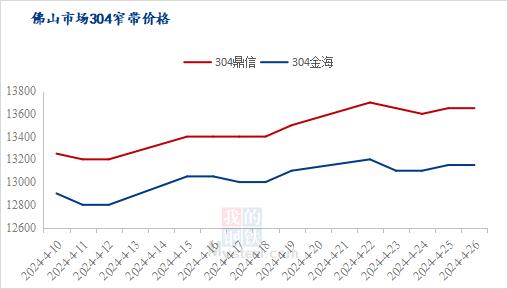 不锈钢价格存支撑，整体市场情绪偏谨慎