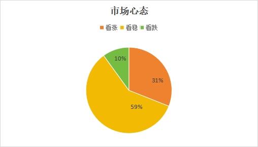 兰格钢铁涂镀板卷日盘点：涂镀价格主稳个调 市场谨慎观望情绪增加