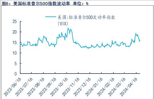 受降息预期延后影响 贵金属短期或有回调