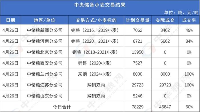 小麦市场一片哀鸿！