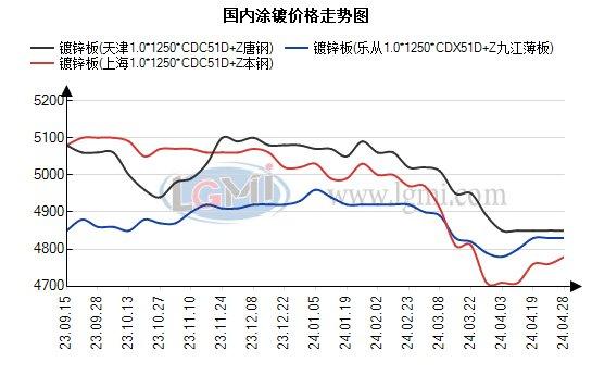 兰格钢铁涂镀板卷日盘点：涂镀价格主稳个调 市场谨慎观望情绪增加