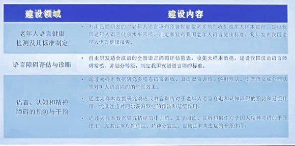 上海交大携手教育部 国家语言与健康研究中心落户申城