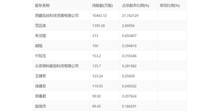 大湖股份：2024年第一季度亏损791.05万元