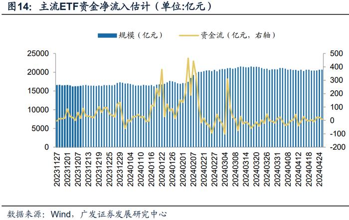 广发金工 | 北向资金净流入：A股量化择时研究报告