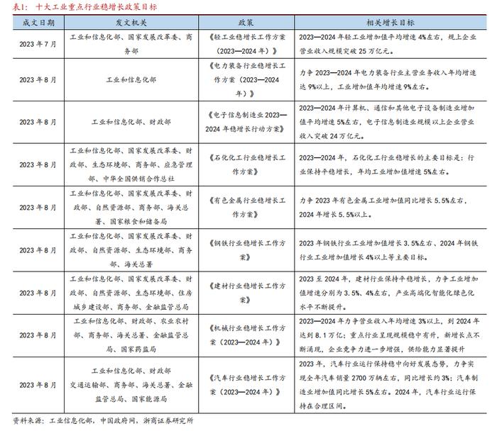 【浙商宏观||李超】如何看待蜕变中的库存周期