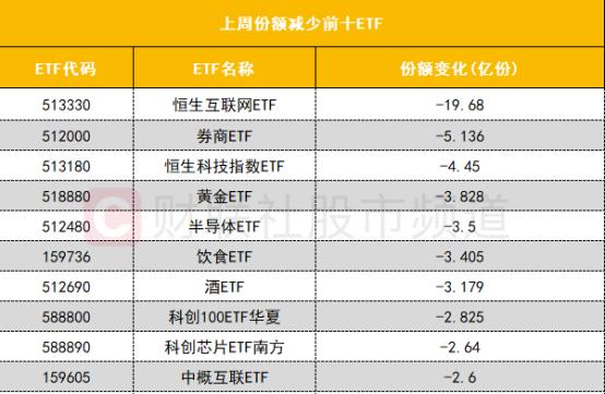 【数据看盘】北向资金抢筹创业板两大权重股 IF期指主力合约空头大幅加仓