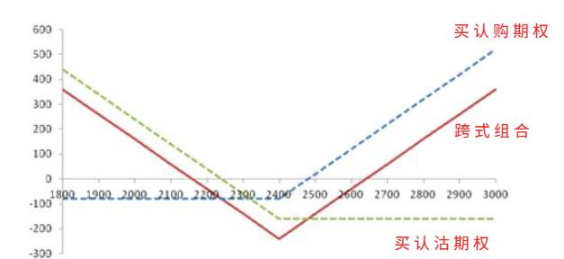 老师有没有什么节前布局，节后收割的策略啊？