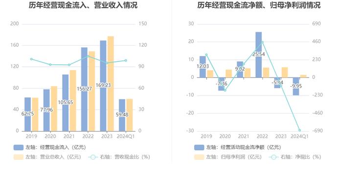 浦东建设：2024年第一季度净利润1.46亿元 同比增长20.58%