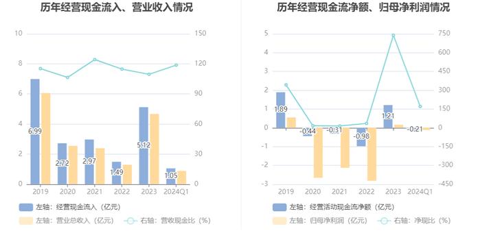 桂林旅游：2024年第一季度亏损1247.77万元