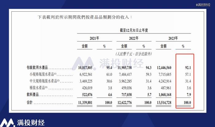 华润饮料冲击港股上市：年售「小绿瓶」超146亿份，流动性风险需要重视