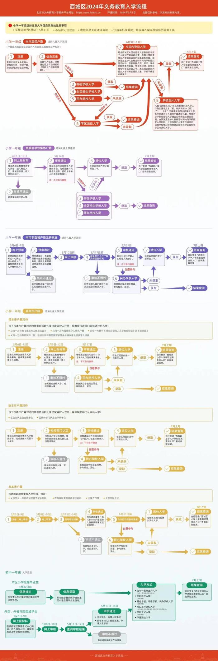 西城区义务教育入学政策发布，通过全区招生方式增加学生选择