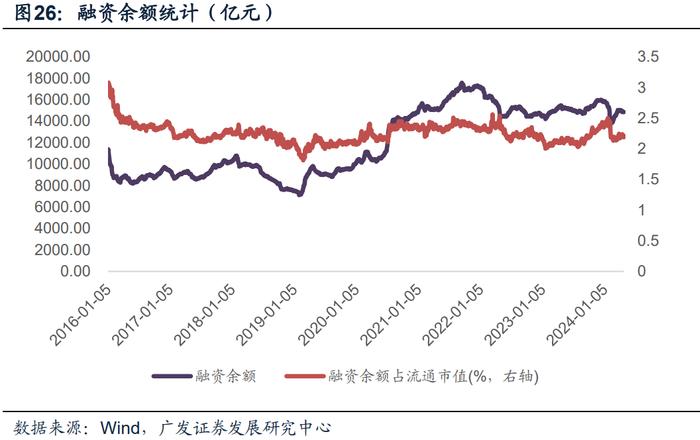 广发金工 | 北向资金净流入：A股量化择时研究报告