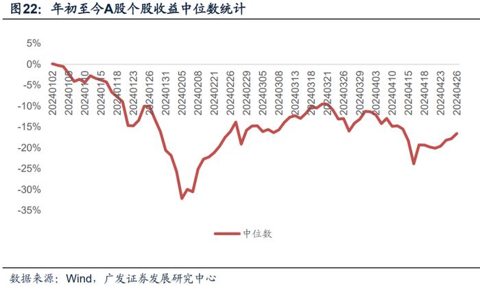 广发金工 | 北向资金净流入：A股量化择时研究报告