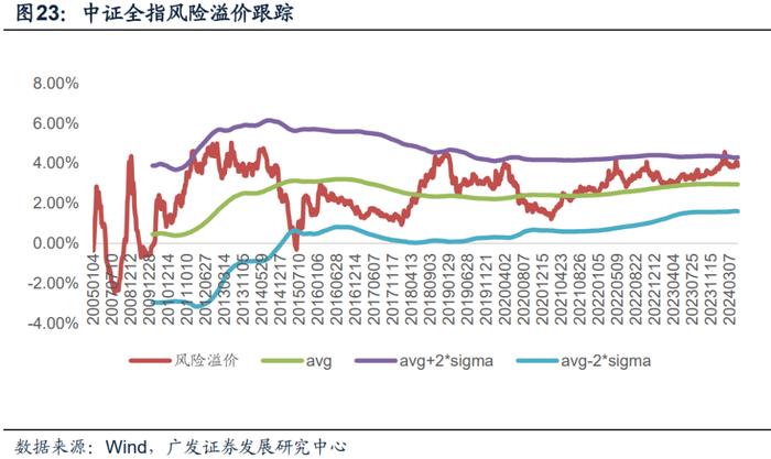 广发金工 | 北向资金净流入：A股量化择时研究报告