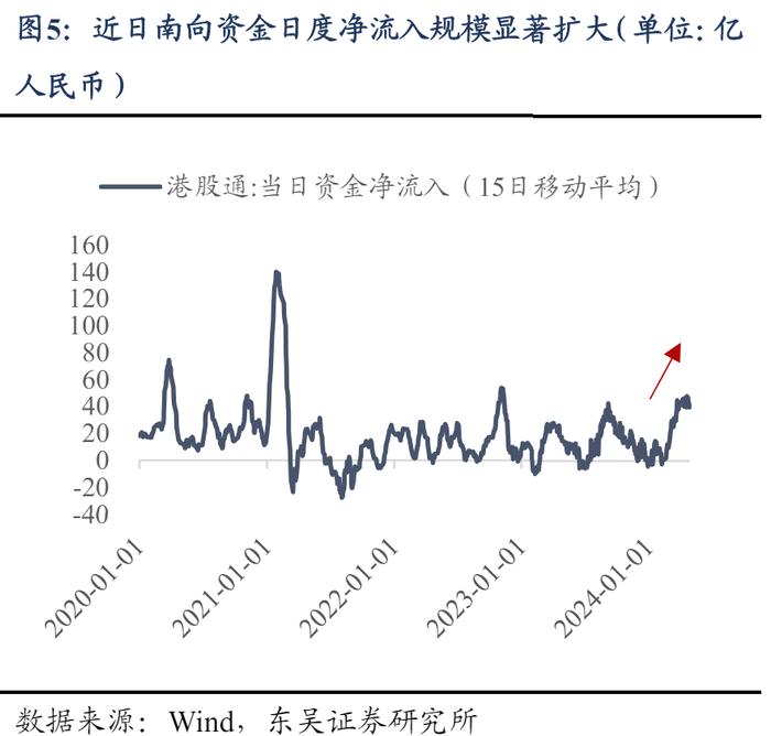 港股恒指收复年初失地 市场资金涌入哪些板块？