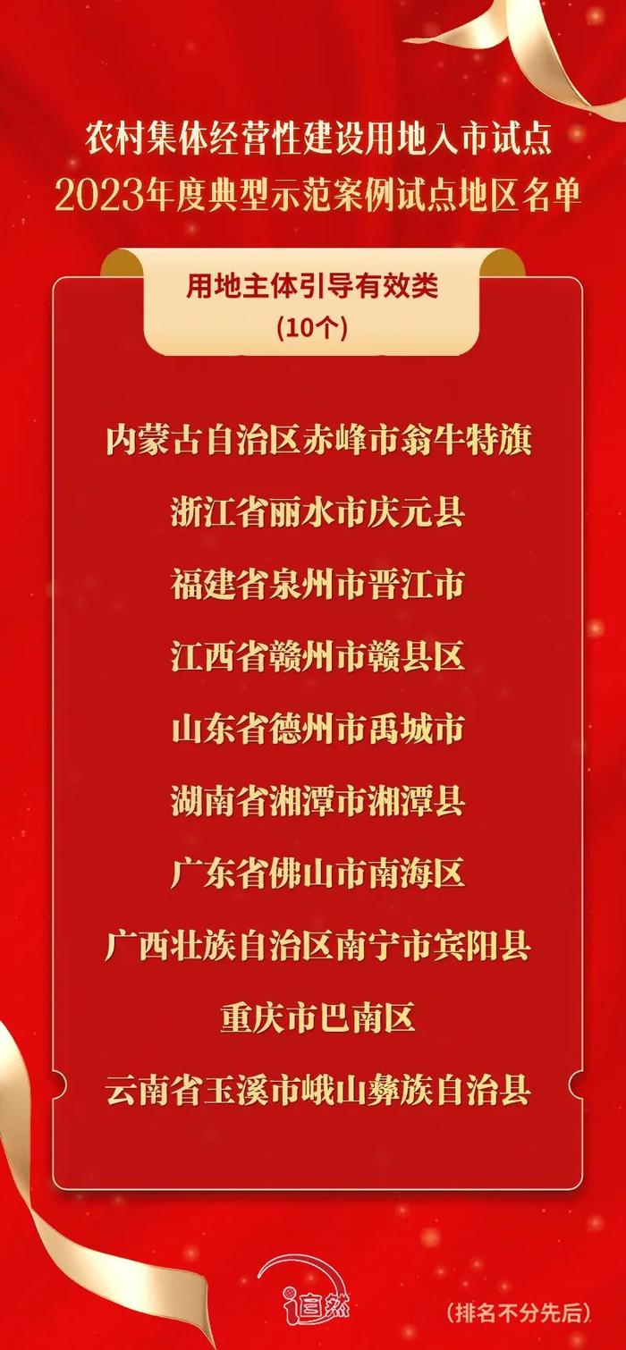 35个试点地区入选典型示范案例，农村集体经营性建设用地入市试点取得阶段性成果