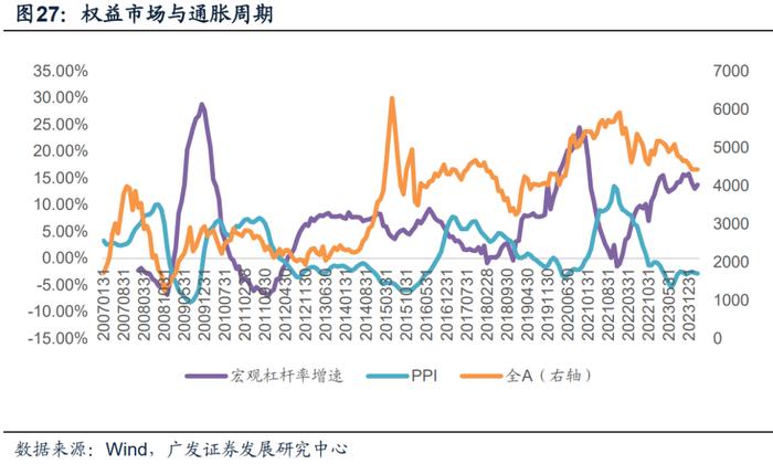 广发金工 | 北向资金净流入：A股量化择时研究报告