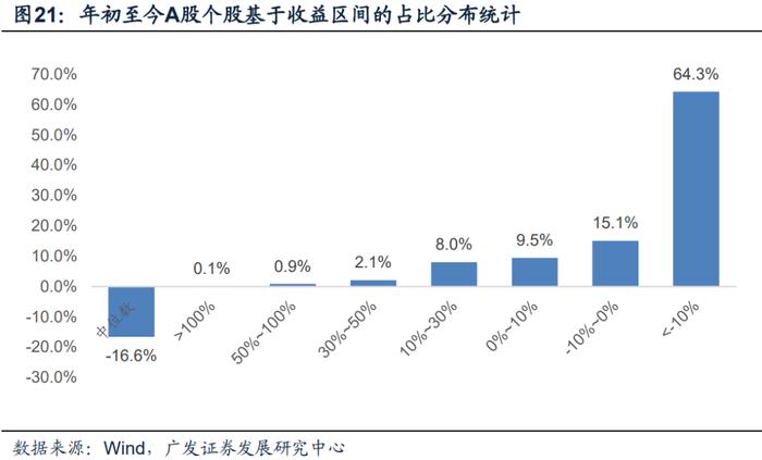 广发金工 | 北向资金净流入：A股量化择时研究报告