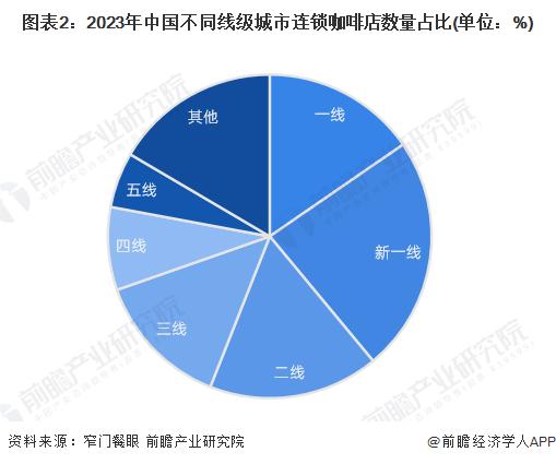 偷偷降价！9.9的风终于还是卷到了星巴克，创始人声称没兴趣加入价格战【附咖啡行业市场竞争分析】