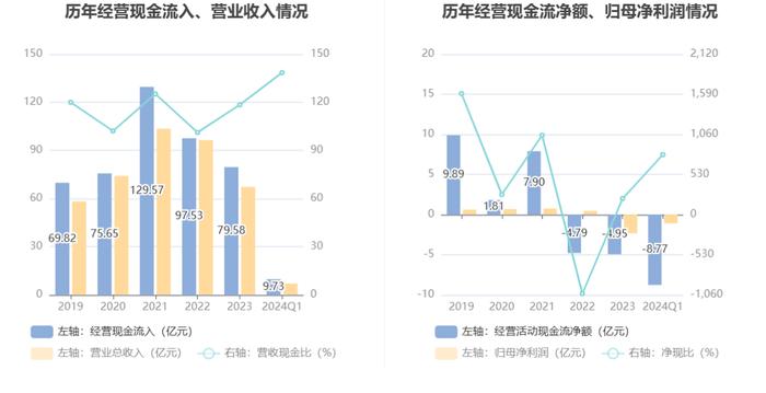 中国软件：2024年第一季度亏损1.11亿元