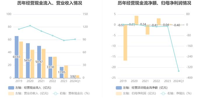 飞乐音响：2024年第一季度盈利1137.52万元 同比扭亏