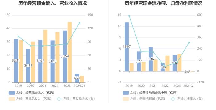 青松建化：2024年第一季度亏损1401.50万元