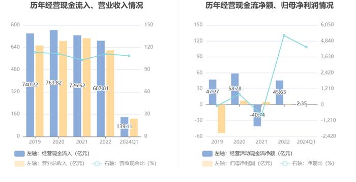 冠捷科技：2024年第一季度盈利537.74万元 同比扭亏