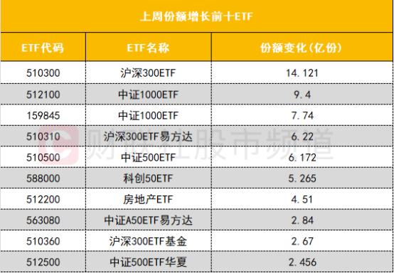 【数据看盘】北向资金抢筹创业板两大权重股 IF期指主力合约空头大幅加仓