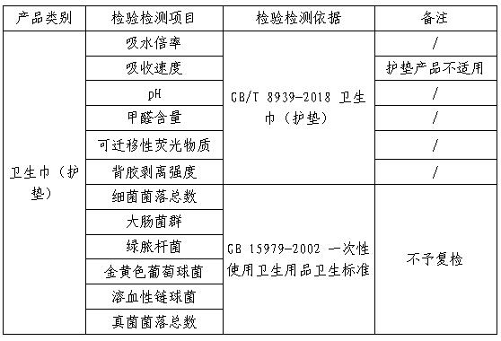 妇女用品（卫生巾护垫）比较试验报告