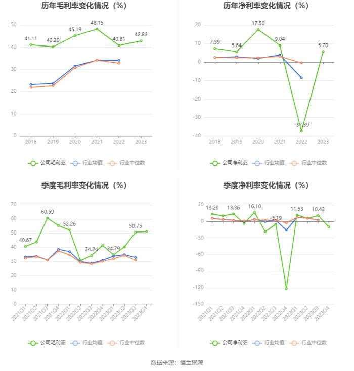 益民集团：2023年盈利5688.25万元 拟10派0.17元