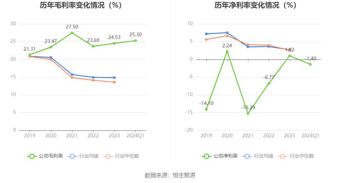 大湖股份：2024年第一季度亏损791.05万元