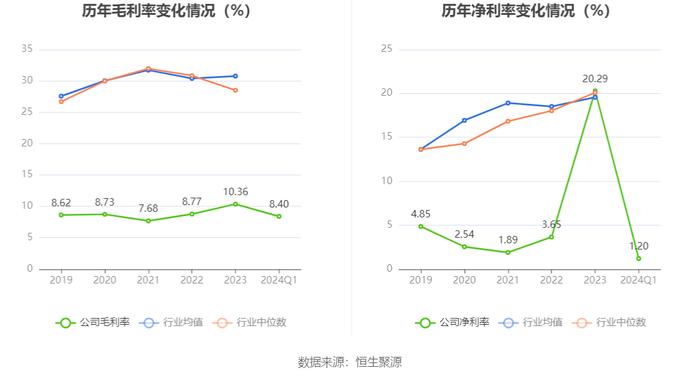 重庆港：2024年第一季度盈利43.04万元 同比扭亏