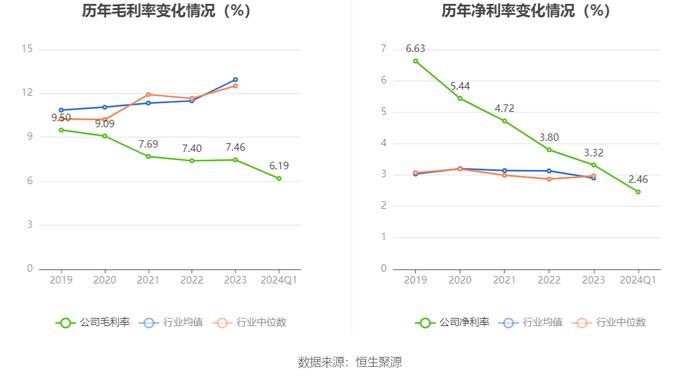 浦东建设：2024年第一季度净利润1.46亿元 同比增长20.58%