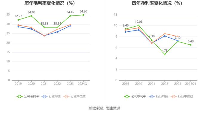 阳光照明：2024年第一季度净利润5178.77万元 同比下降11.06%