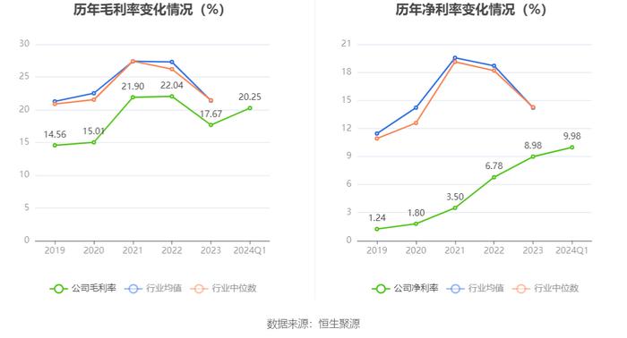 中远海特：2024年第一季度净利润3.40亿元 同比下降12.54%