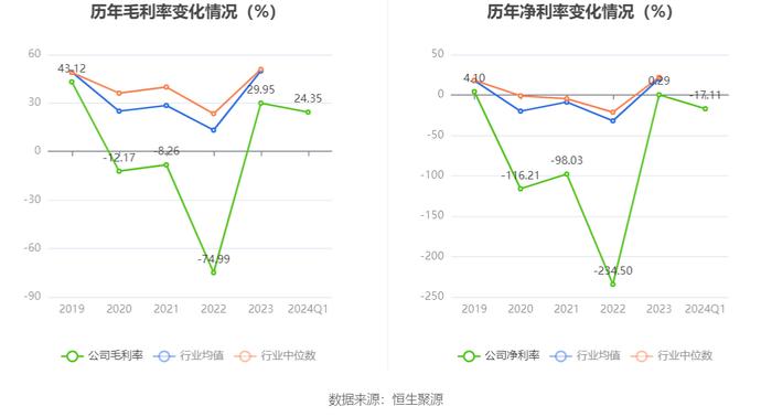 桂林旅游：2024年第一季度亏损1247.77万元