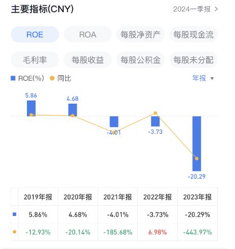 爱仕达：ROE连续3年同期为负，炊具、小家电产品营收均下滑丨年报拆解