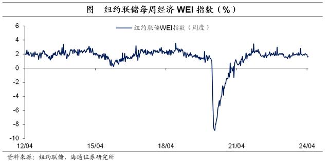 美国：有“胀”，无“滞”——海外经济政策跟踪